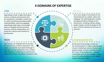 Legal Design Definition - Ontwerp
