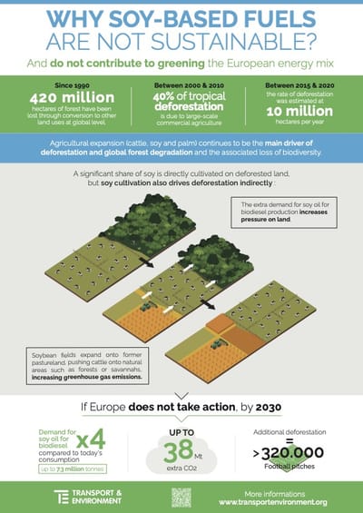 Renewable Energy Directive - Campaign - Production Vidéo