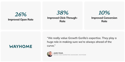 Automate CRM Activity & Increase Conversion - Growth Marketing