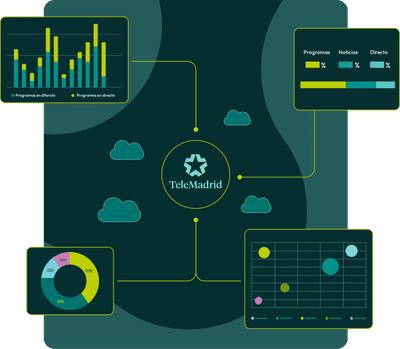 Migración a la nube de dashboards ejecutivos -  Analítica Web/Big data