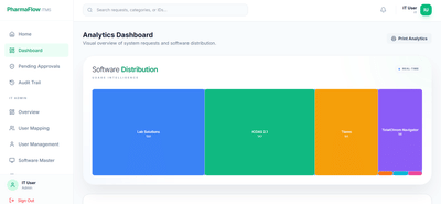 Pharma Management Platform - Création de site internet