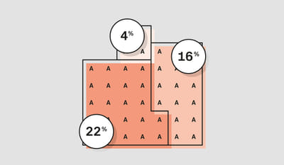 ALLBAU AG – Ergebnisbericht - Markenbildung & Positionierung