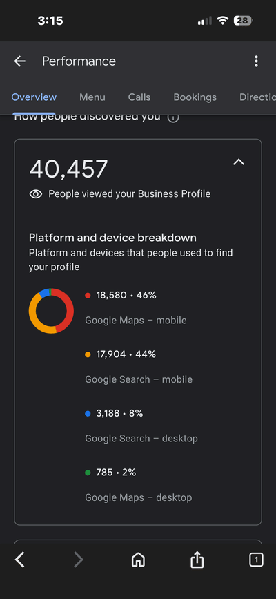 Local SEO & Google Business Profile Relaunch for The Clubhouse Dallas - Stratégie digitale