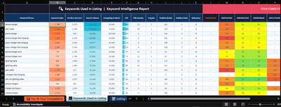 Kwiq Connent Amazon Listing Keyword Optimization - Référencement naturel