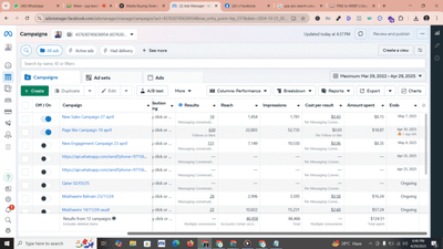 Souqmakhawire Achieves 830+ Actions with $124.51 Ad Spend - Réseaux sociaux