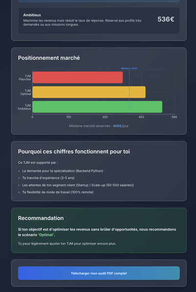 Saas Data Driven pour Freelance - Data Consulting