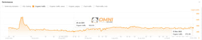 SEO Case Study Cloud Point of Sales Application - Référencement naturel
