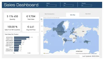 Sales Dashboard - Data Consulting