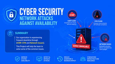 Cyber Security- Network Attacks Against Availability - Cyber Security