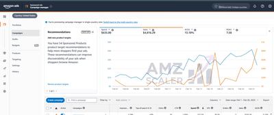 Scaled a New Amazon Product Listing to $58K in 4 Months - SEO
