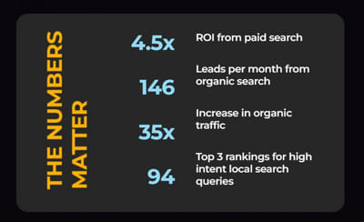 BudgetNet - SEO