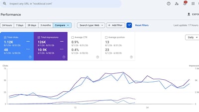 Local SEO for a Philadelphia-area home search site - Référencement naturel