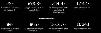 CHUV - optimisation Google My Business - SEO