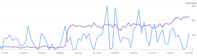 Purge Digital Traffic - Référencement naturel