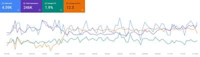 Création site web & SEO | SwissCarMarket - Référencement naturel