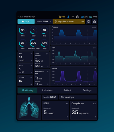 Ventilator Data Application - Artificial Intelligence