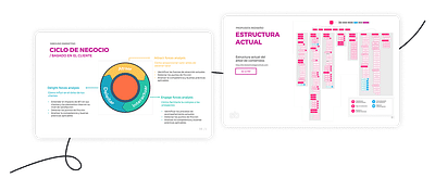 Optimizando ejes estratégicos del ciclo de negocio - Estrategia digital