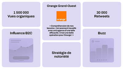 Orange Grand-Ouest - Marketing