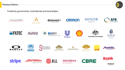 Zest Creative Clients - Branding & Positioning