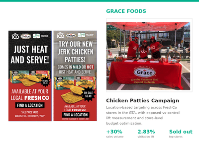Grace Foods Pattiea: Location-Based Targeting Drives Incremental Sales - Growth Marketing