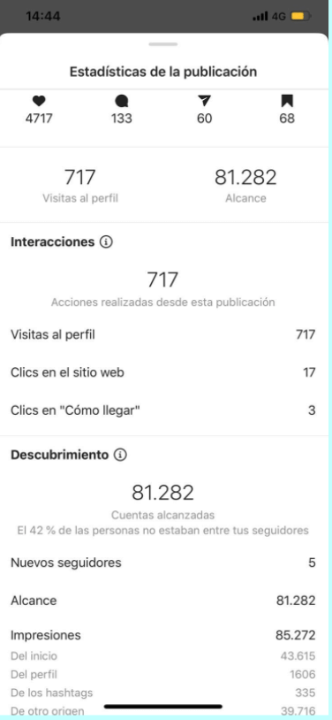 Campaña de influencers a branding - Social media