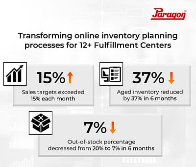 Transforming online inventory planning processes - E-commerce