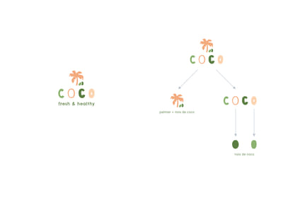 Branding snack Coco - Ontwerp