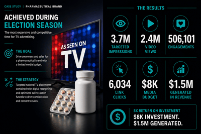 Pharmaceutical Power Move - Growth Marketing