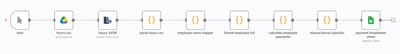 Analytics Dashboard - Ergonomy (UX/UI)