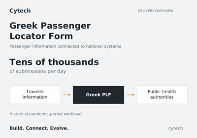 Greek Passenger Locator Form - Software Ontwikkeling