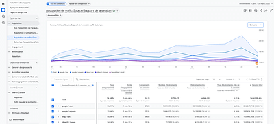 Développer le chiffre d'affaires Google Ads - Publicité en ligne