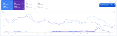 10x Organic Traffic & Visibility in 6 months - Référencement naturel