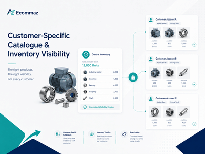 Customer-Specific Catalogue & Inventory Visibility - Product Management