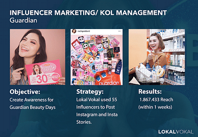 Influencer/KOL Management for Beauty Brand - Social Media