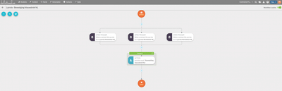 Hoe een CRM-platform kiezen - Stratégie digitale