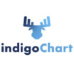 indigoChart