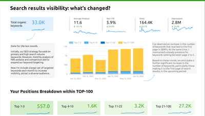 FBS — Arabic SEO & AEO Program (Gulf Forex, KSA & UAE) - SEO