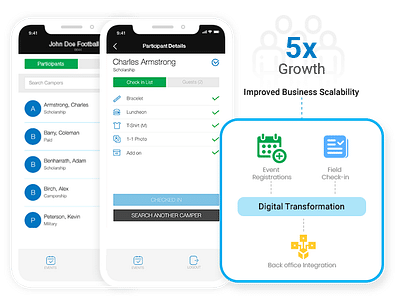 Cinnova Powers Event Firm's Nationwide Growth - Mobile App