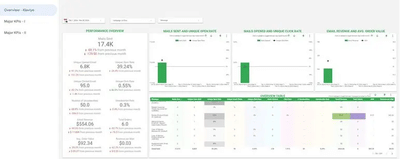 Klaviyo Sales Funnel Optimization for Shopify - Email Marketing