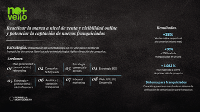 Reposicionamiento y relanzamiento marca: no+vello - Estrategia digital