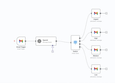 AI Email Classification - Software Development