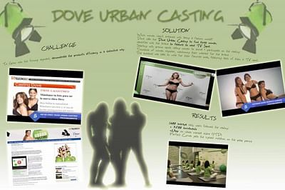 DOVE PERFECT CURVES - Werbung