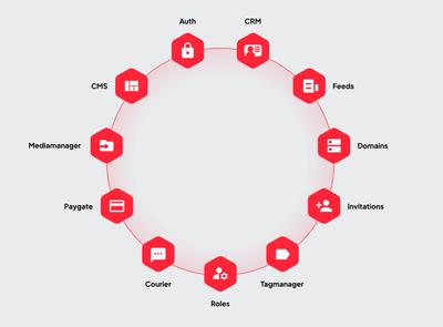 Dynamic Ecosystem Redefining Slovak Football Management - Web Application