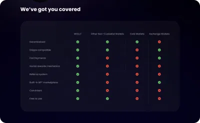 WOLLT: Crypto UX Design & Web Development - Application web