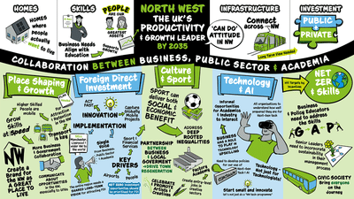 Growth 2035 Visual Scribing - Corporate Communication