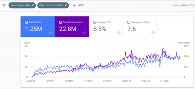 Lent.az - Search Engine Optimisation - SEO