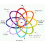 Socially Structured logo