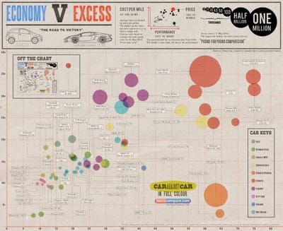 Economy v Excess - Advertising