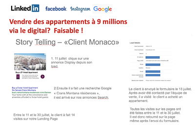 Marketing campaigns to sell luxury apartments - Stratégie digitale