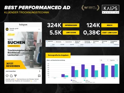 // Ads_Klünder | +551k Reichweite | +18.000 Klicks - Influencer Marketing